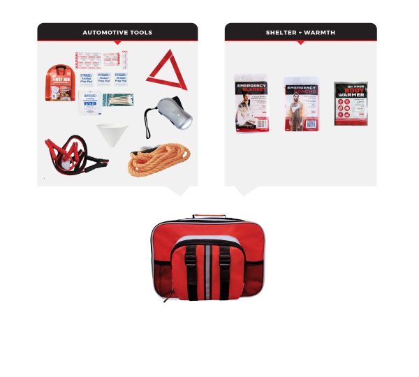 Emergency Auto Kits Necessities
